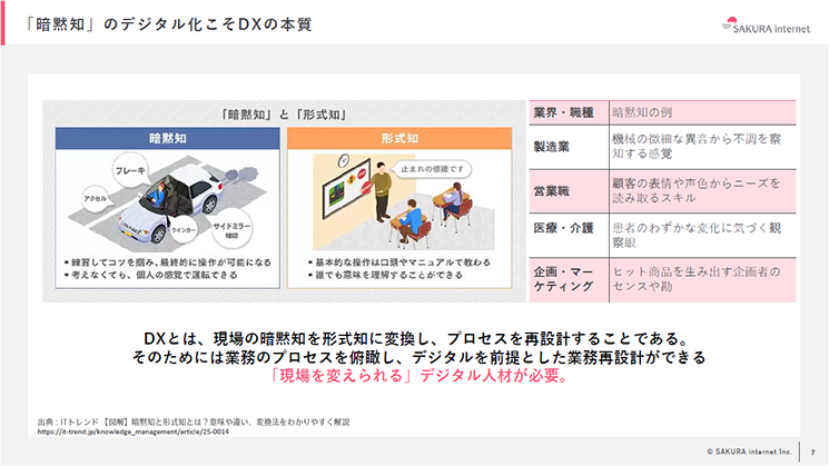 「暗黙知」のデジタル化によるDXの本質を解説する図解。車の運転のように個人の感覚に頼る「暗黙知」と、マニュアル化され誰でも理解できる「形式知」の違いを比較