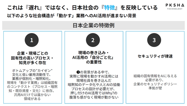 PKSHA Technologyの大野氏が提示する、日本の開発現場で「動かすAI」が進まない3つの社会構造的背景。1. ボトムアップのカイゼン文化による企業ごとの高い固有性と暗黙知、2. 現場の巻き込みや自分ごと化を無視した押し付けによるコンフリクト、3. 組織の固有情報を汎用AIに渡せないセキュリティポリシーの壁という、日本企業の特徴とリアルな課題をまとめている
