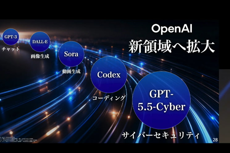 第46回ソフトバンクグループ定時株主総会（2026年）にて、OpenAIの進化ロードマップを提示する孫正義氏。チャット（GPT-3）、画像生成（DALL-E）、動画生成（Sora）、コーディング（Codex）を経て、「GPT-5.5-Cyber」によるサイバーセキュリティーの新領域へ拡大していくAI知能の進化プロセスを示すスライド画面