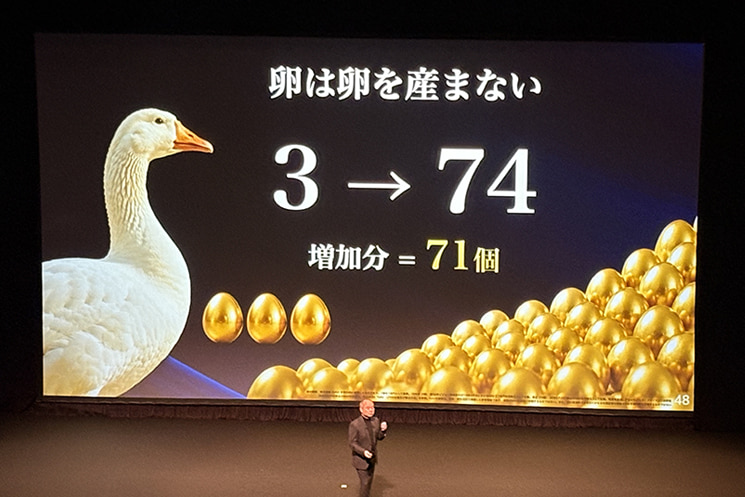 第46回ソフトバンクグループ定時株主総会（2026年）にて、「卵は卵を産まない 3 → 74 増加分＝71個」と書かれた大画面スライドを背に語る孫正義氏。16年間で実質的な株主価値（NAV）を3兆円から74兆円へと拡大させ、金の卵（資産）を生み出し続ける投資会社・製造工場としてのガチョウ（SBG）の価値を証明するプレゼンテーション画面