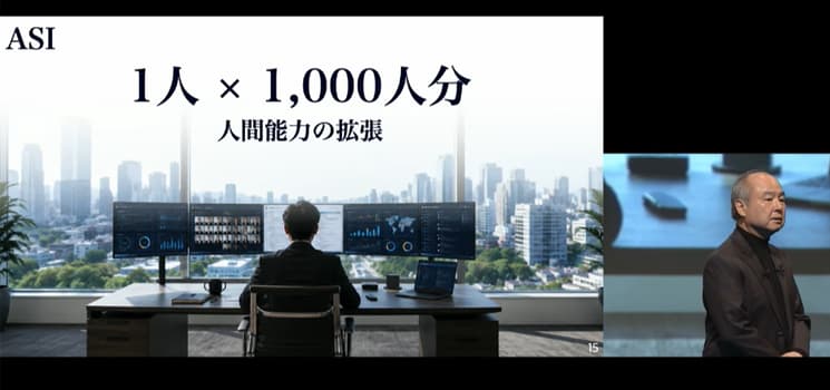 第46回ソフトバンクグループ定時株主総会（2026年）にて、ASI（超知性）による「1人×1,000人分 人間能力の拡張」のスライドを背に解説する孫正義氏。ホワイトカラーが従事していた作業をAIが深く高速に成し遂げることで、1人が千人分の仕事を同時にこなす「スーパーホワイトカラー」が誕生する未来像