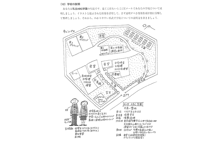 つくば言語技術教育研究所が作成したテキスト「学校の説明」のワークシート。私立ABC学園の敷地地図が描かれており、図を見せていない相手に対し、思いつきではなく「全体から部分へ」というフレームワークを適用し、全体の輪郭を規定した上で正門からの歩道を基準軸として論理的に空間配列を言葉で説明する構造化トレーニングの手法を示している