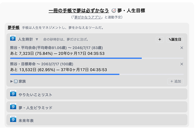 GMOの熊谷正寿氏がClaudeで自作した専用ポータルアプリ「一冊の手帳で夢は必ずかなう 夢・人生目標」の画面。「人生時計」の項目があり、平均余命（81.06歳）までの残り時間が「20年0ヶ月17日 04:35:53」と秒単位で表示されているほか、目標寿命（100歳）までのカウントダウン、やりたいことリスト、夢・人生ピラミッド、未来年表のメニューが並ぶ