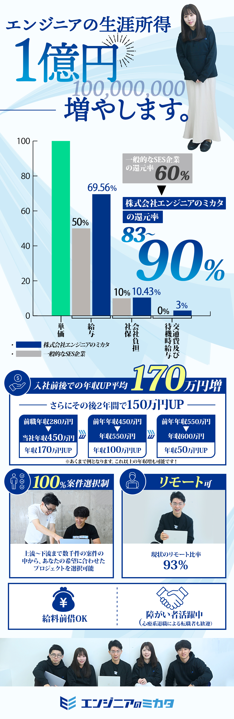 株式会社エンジニアのミカタ