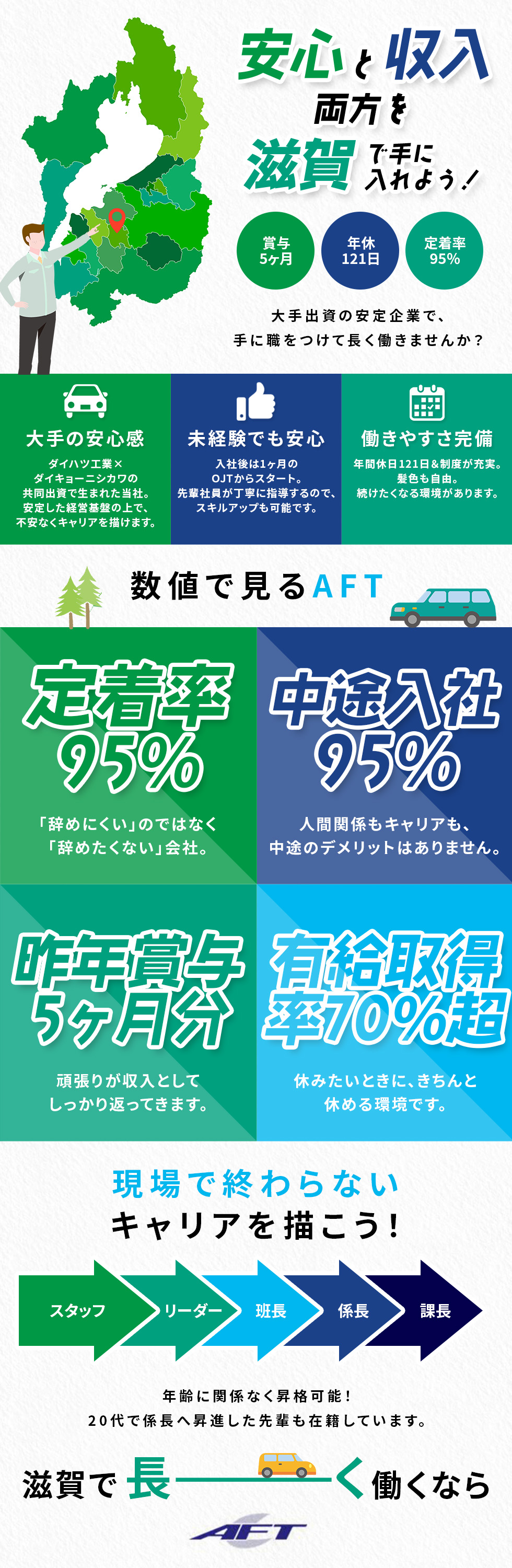 エイエフティー株式会社