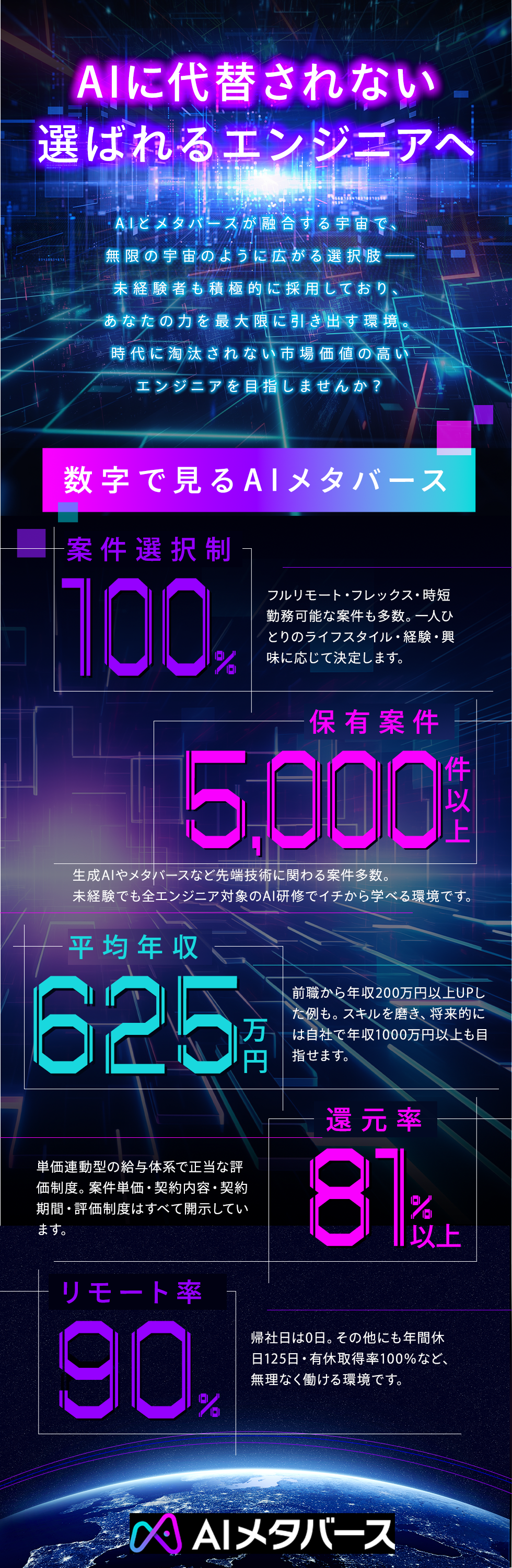 株式会社ＡＩメタバース