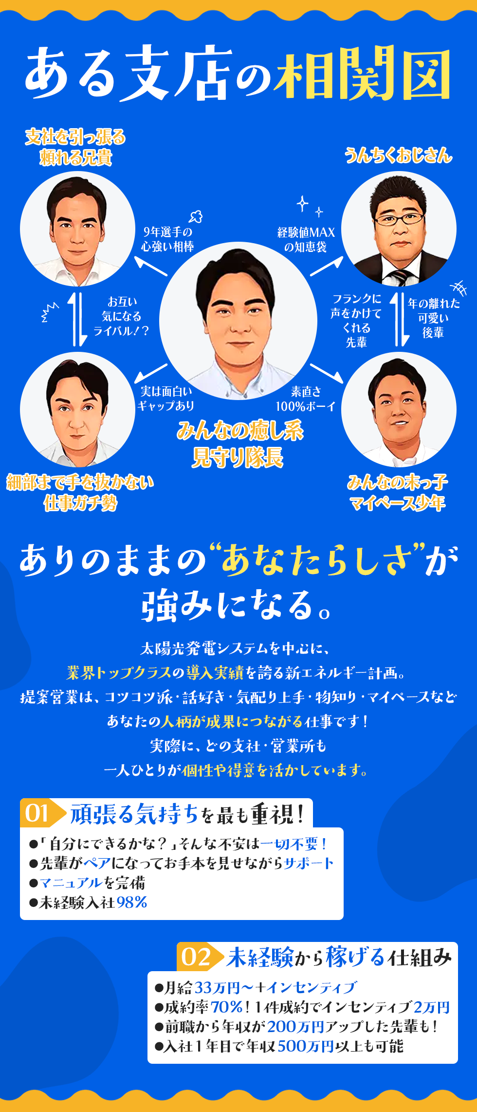 新エネルギー計画株式会社