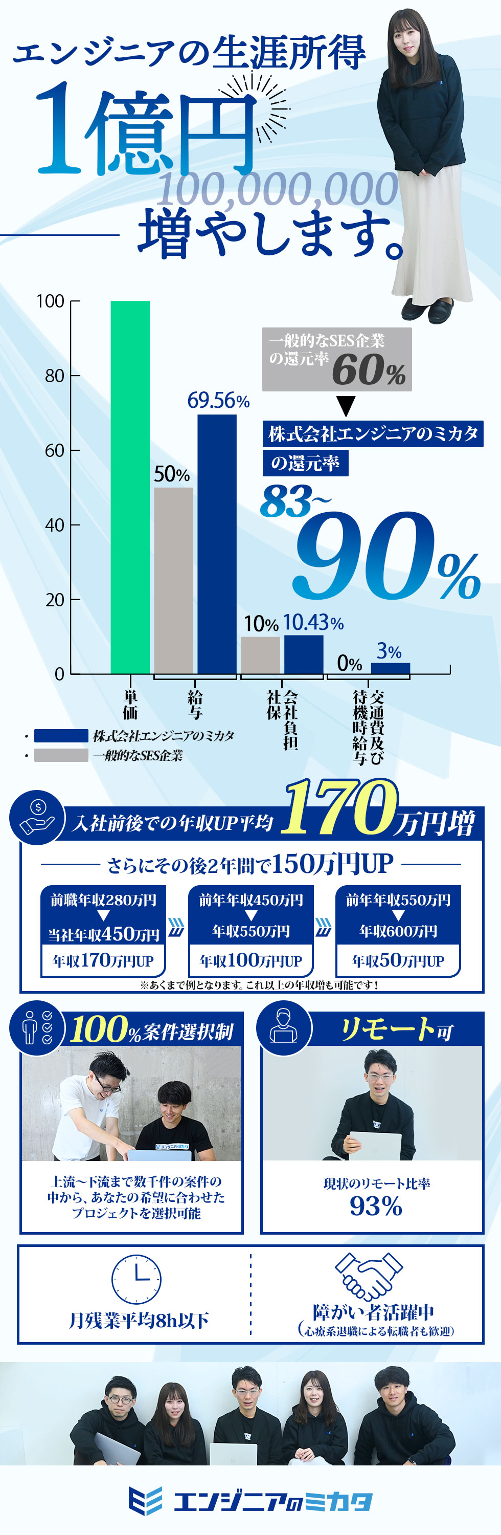 株式会社エンジニアのミカタ