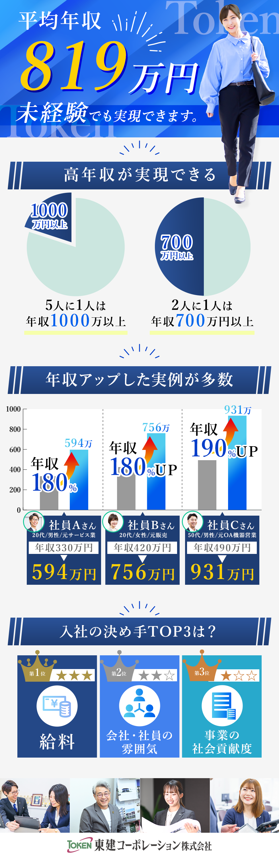 東建コーポレーション株式会社【東証プライム・名証プレミア上場】