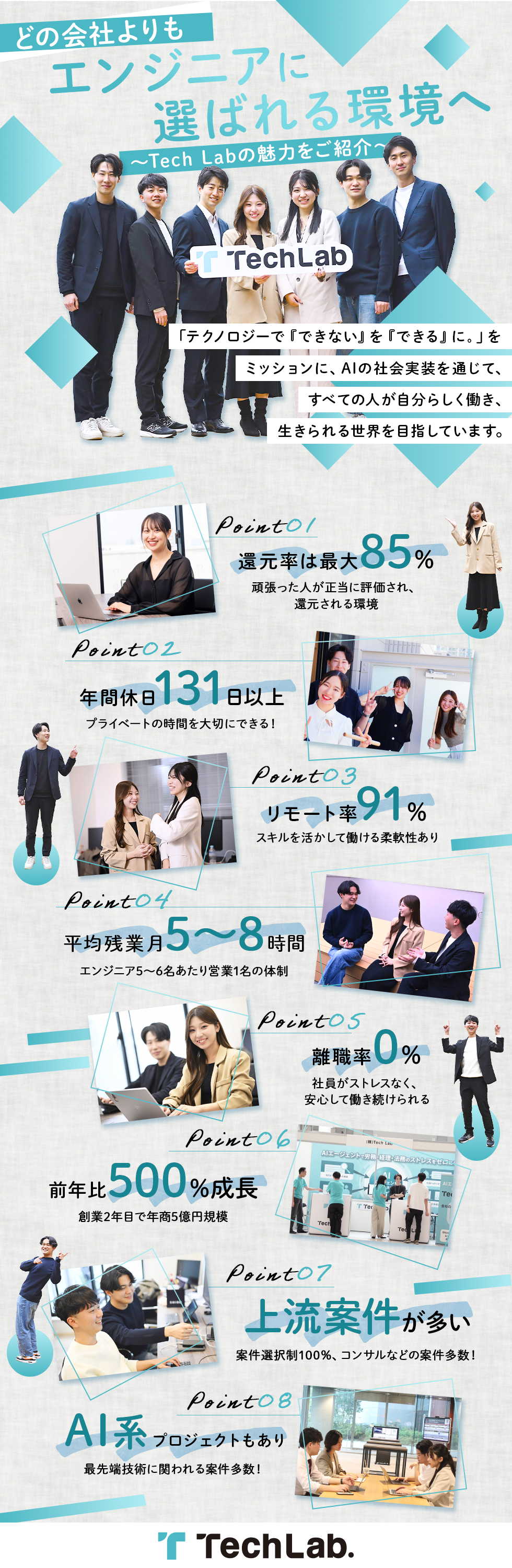 株式会社Tech Lab