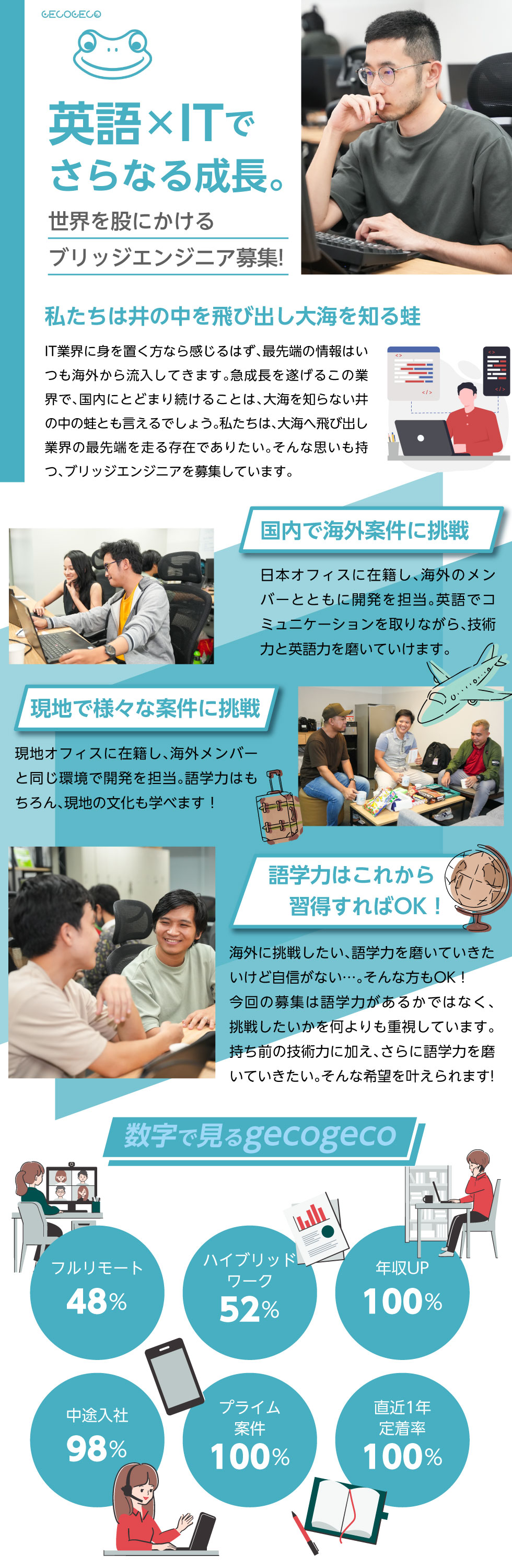 株式会社gecogeco