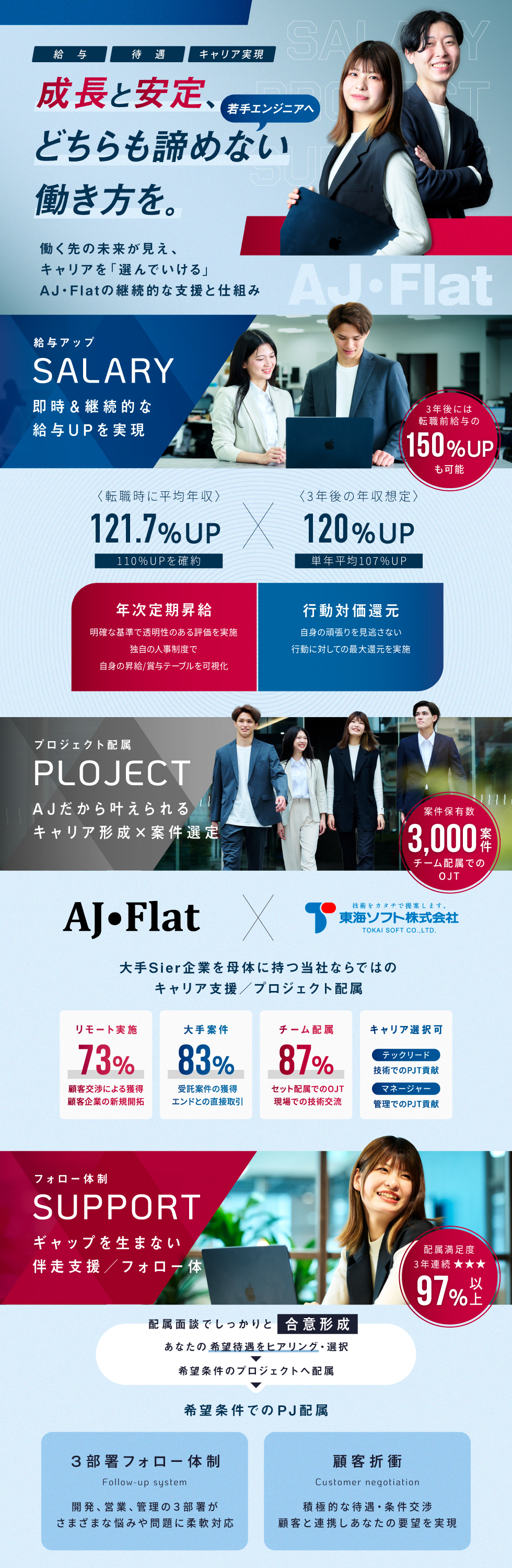 AJ・Flat株式会社