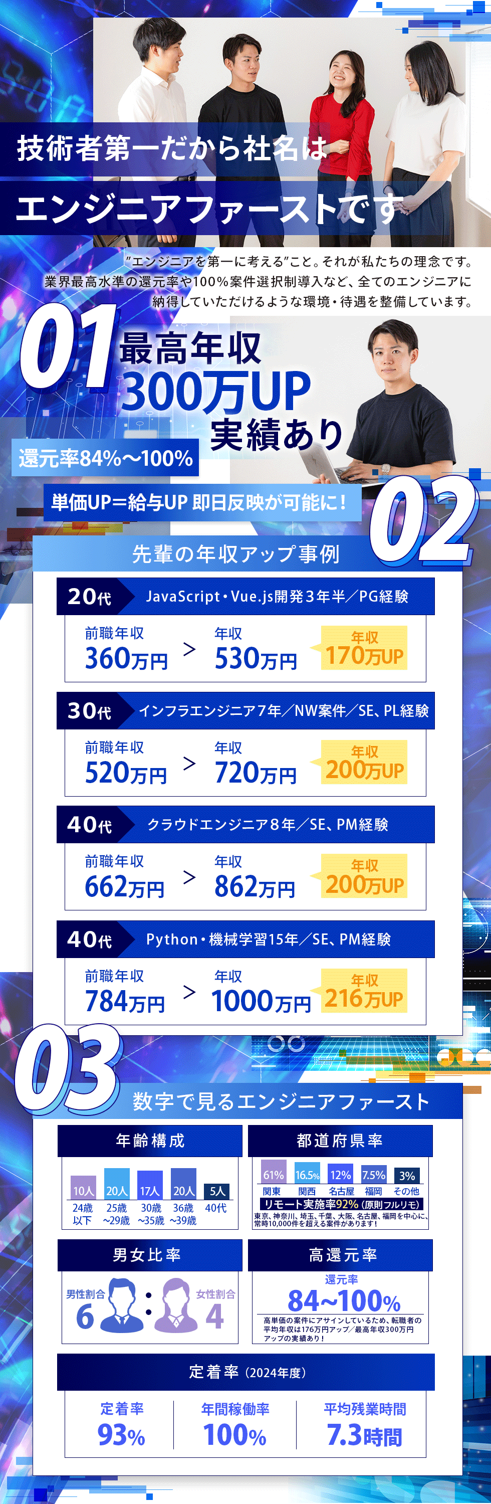 株式会社エンジニアファースト