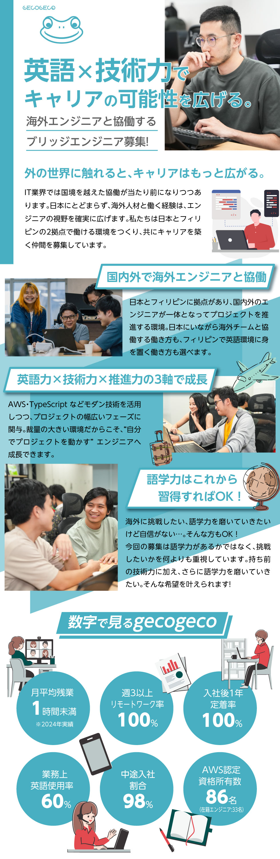 株式会社gecogeco