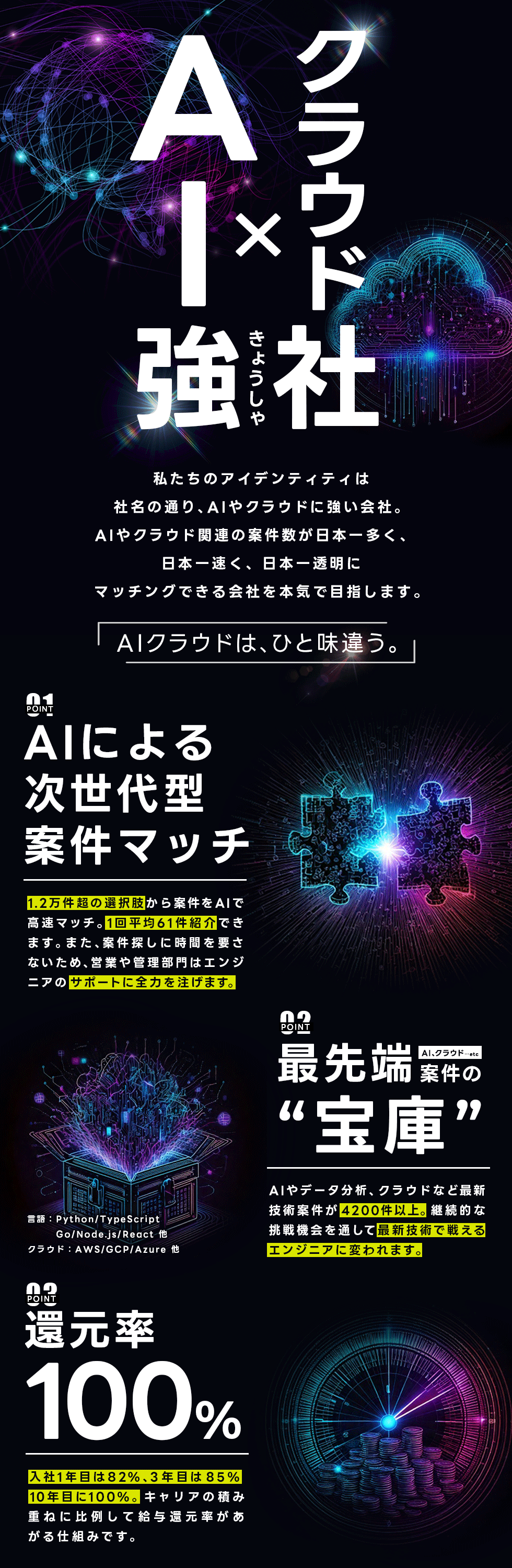 株式会社ＡＩクラウド