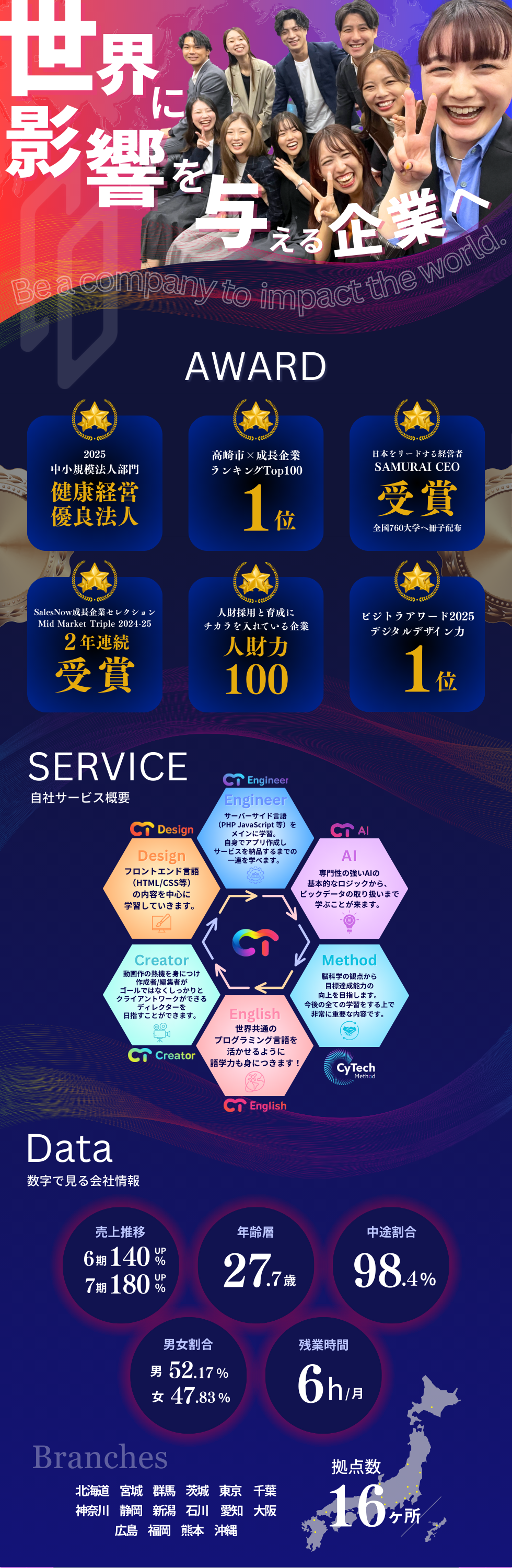 株式会社TheNewGate