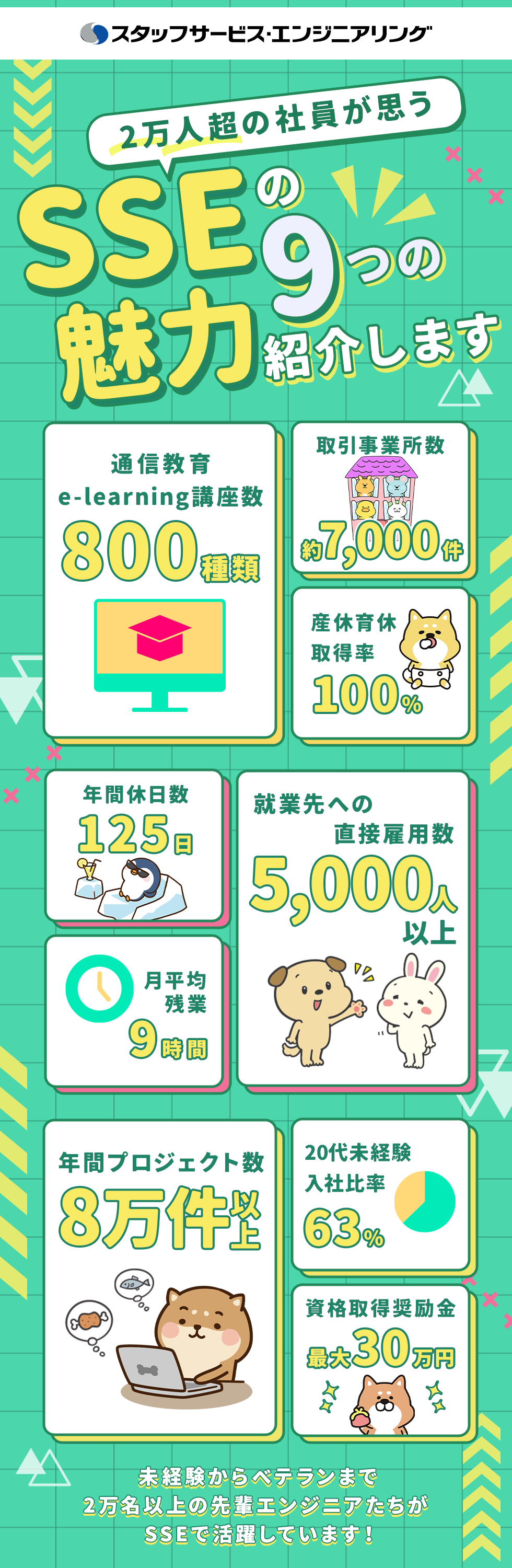 株式会社スタッフサービス エンジニアリング事業本部