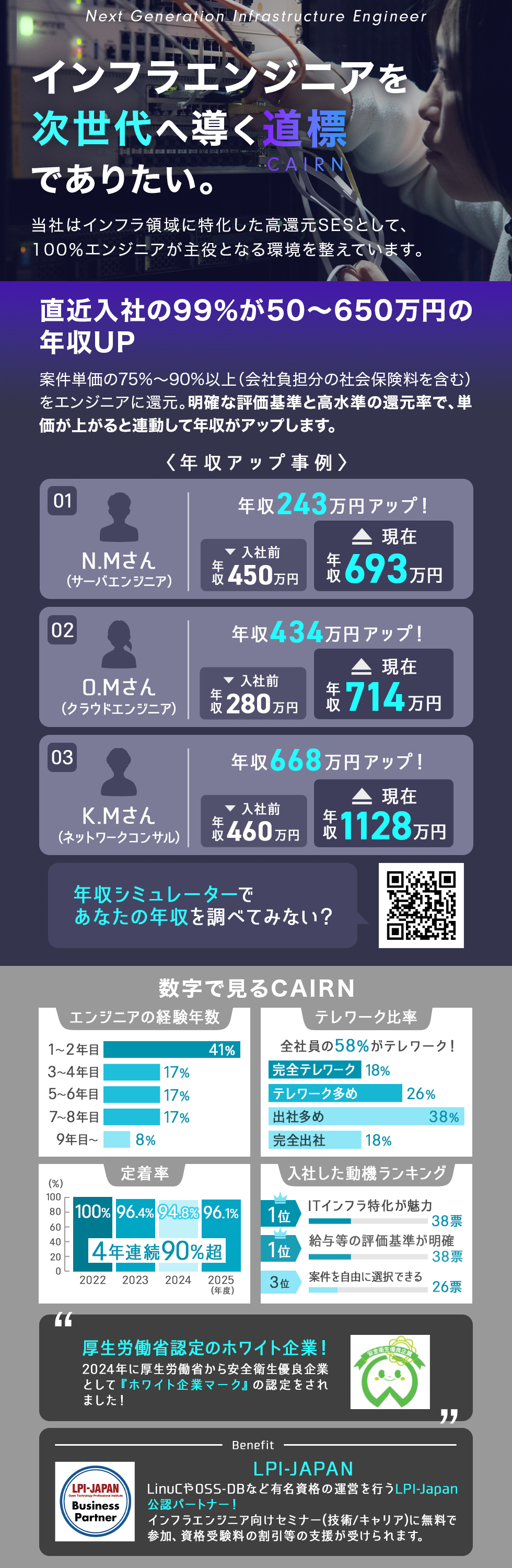 株式会社ＣＡＩＲＮ