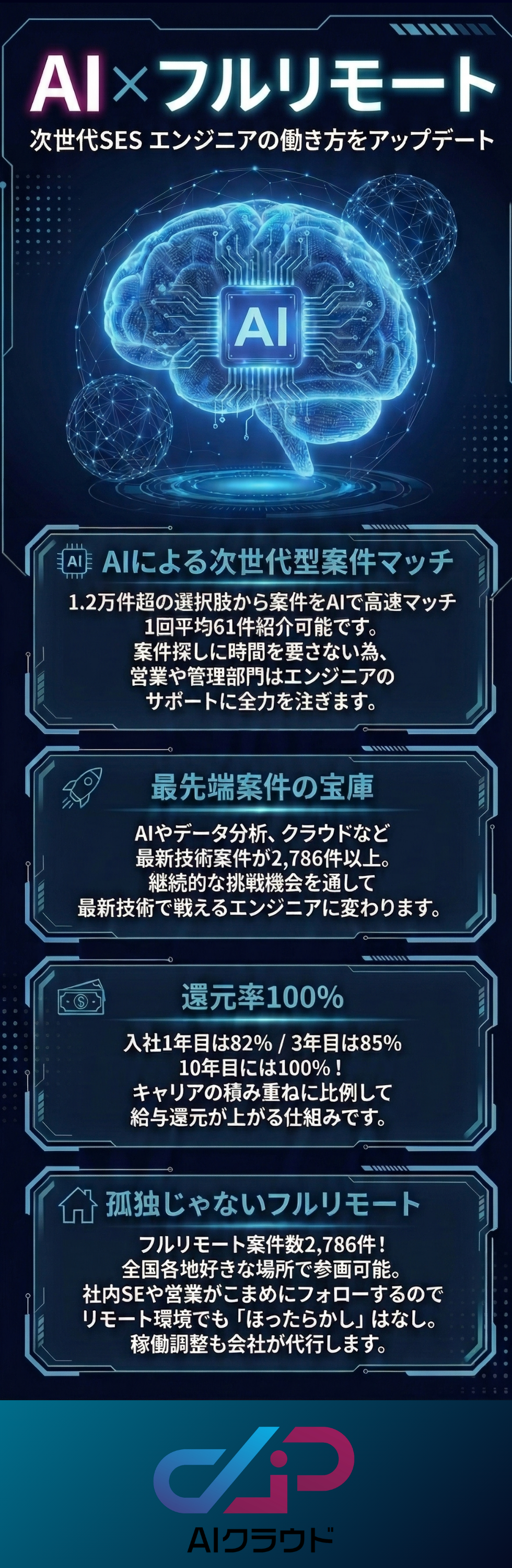 株式会社ＡＩクラウド