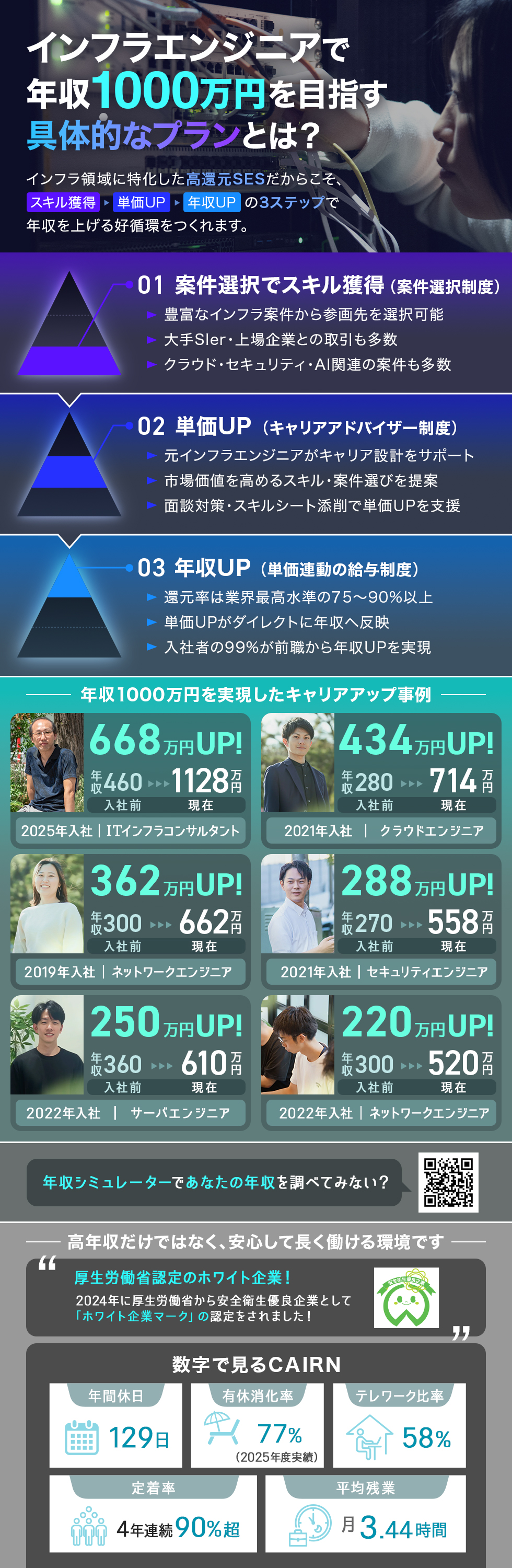 株式会社ＣＡＩＲＮ