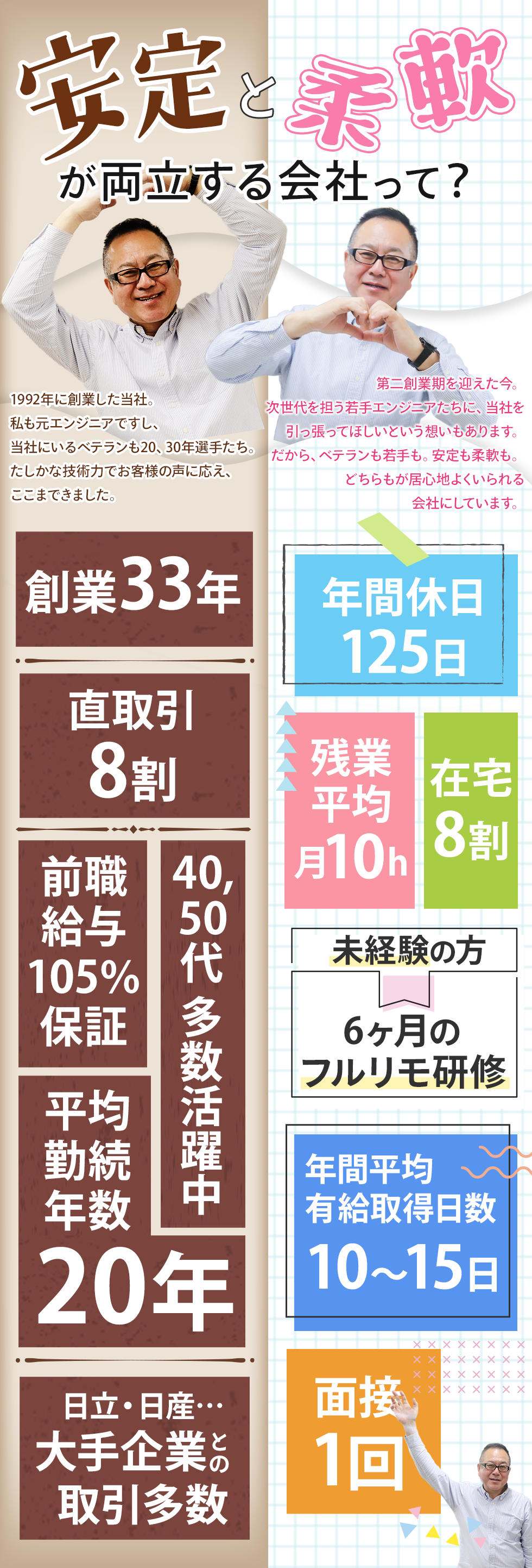 株式会社エムズプロ