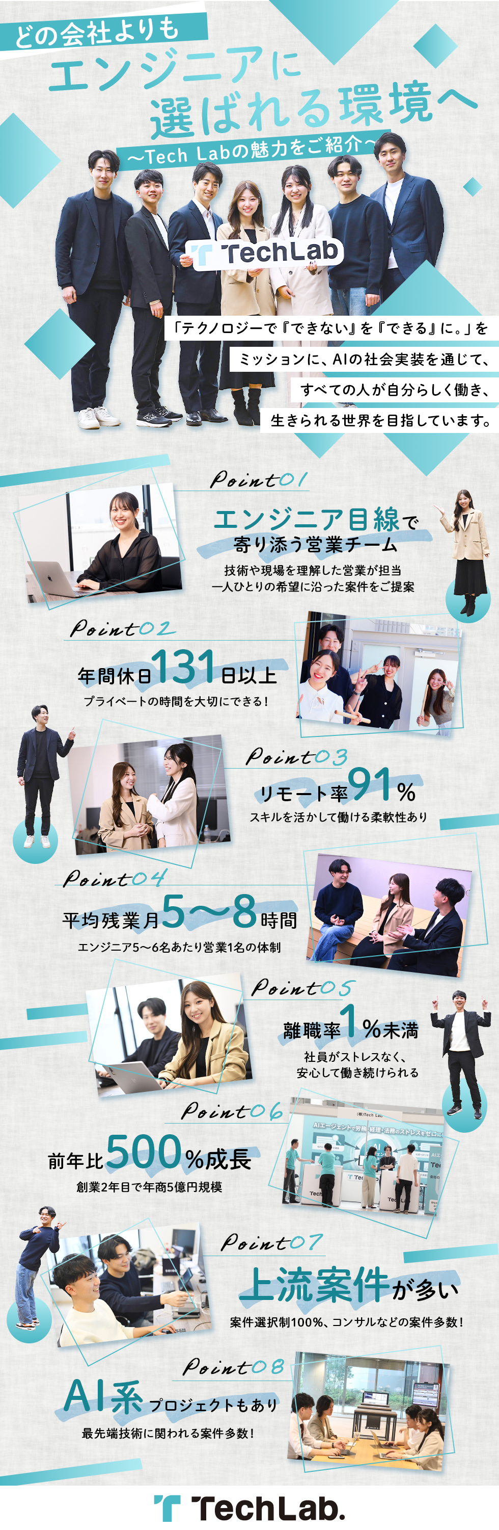 株式会社Tech Lab