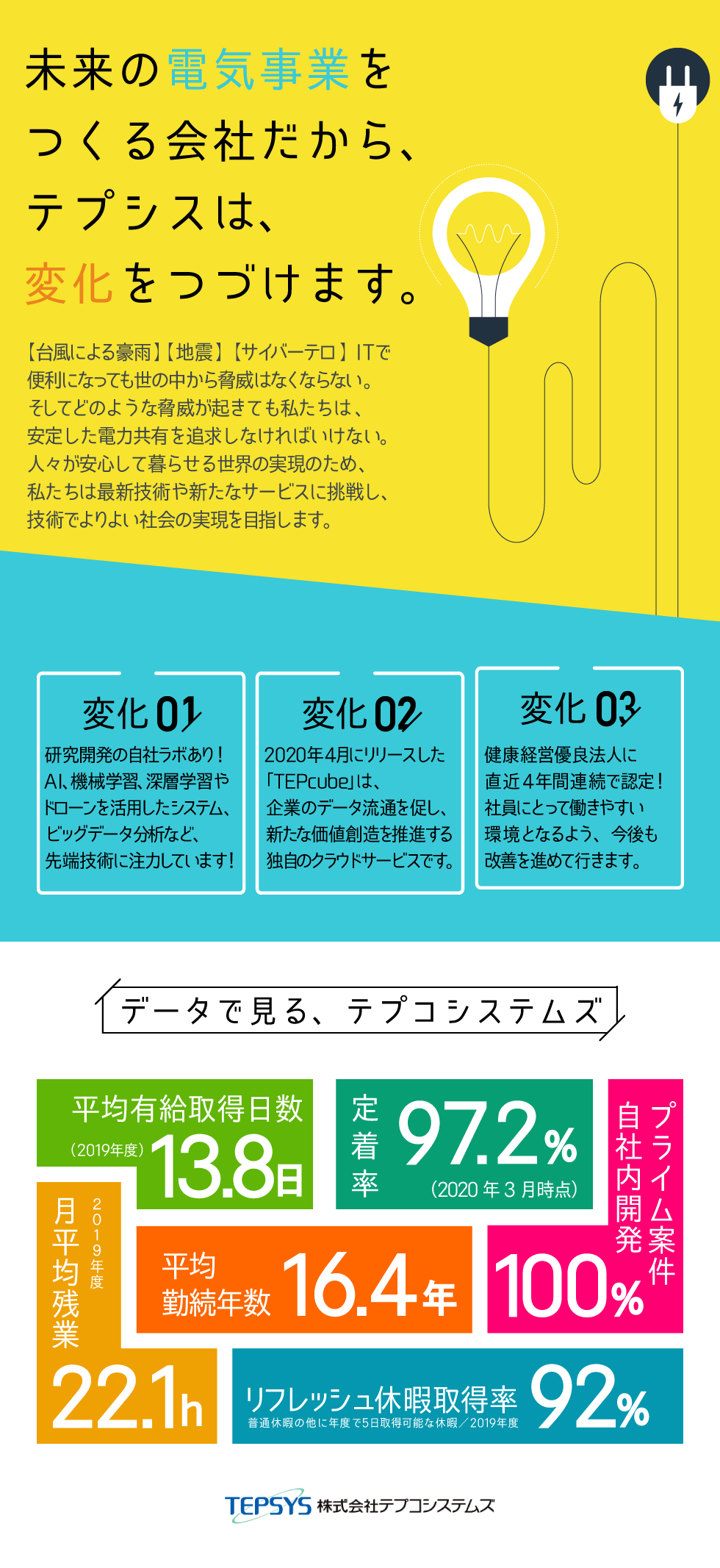 株式会社テプコシステムズ【東京電力グループ】