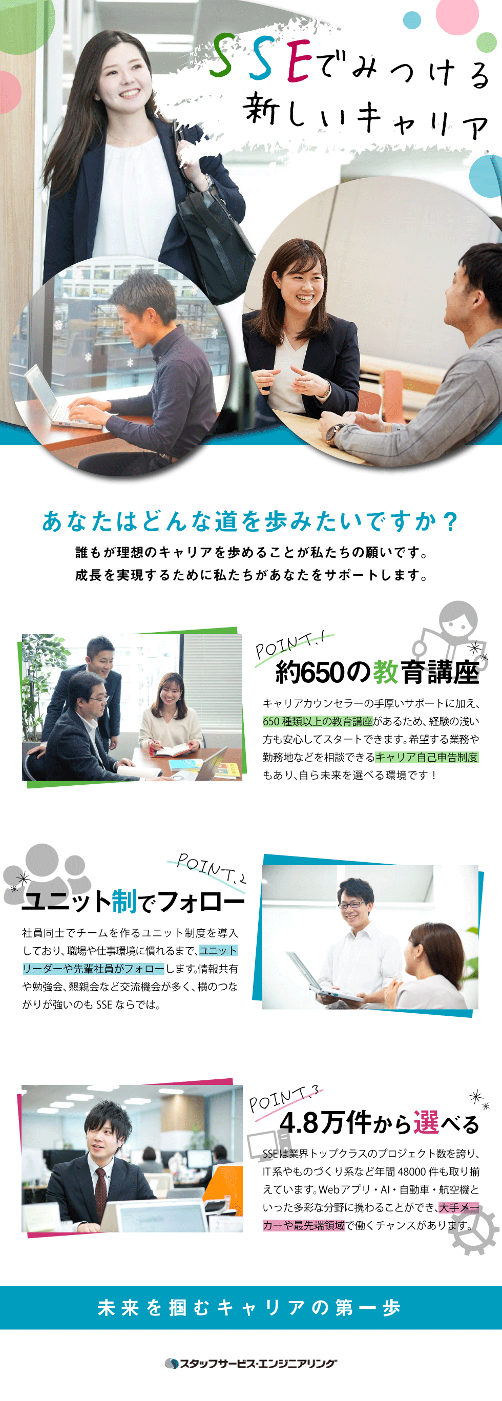 特別コンテンツ ビジュアルで知る 企業の仕事 転職ならtype