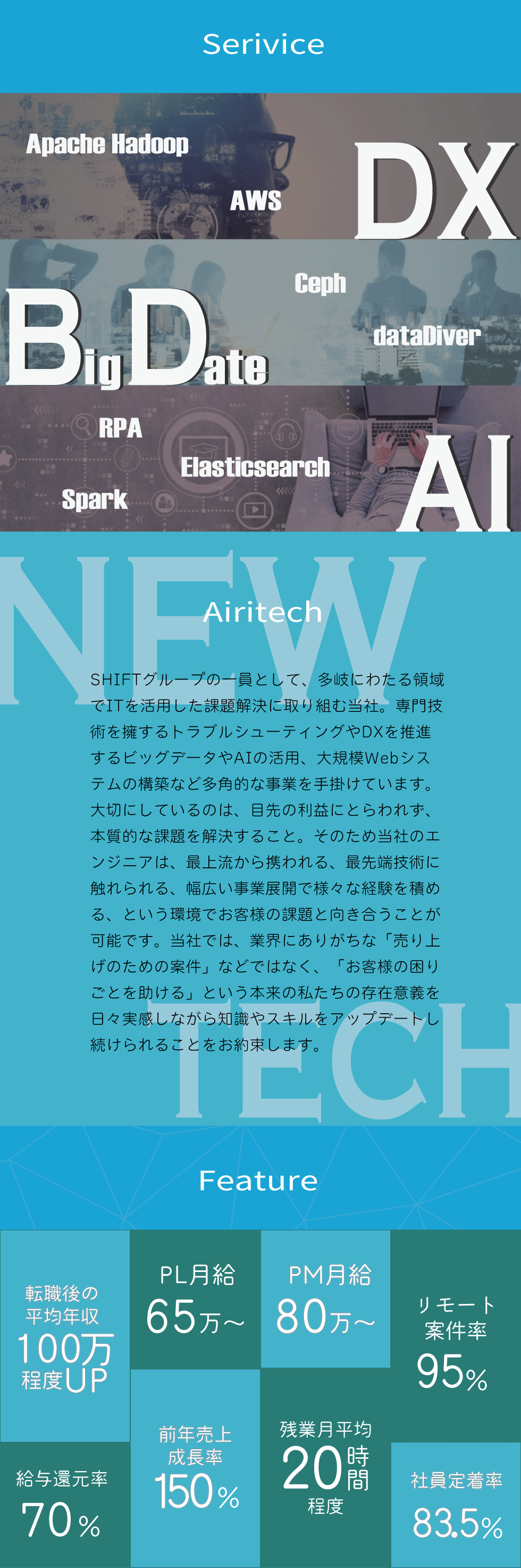 Airitech株式会社【SHIFT（東証一部）グループ】