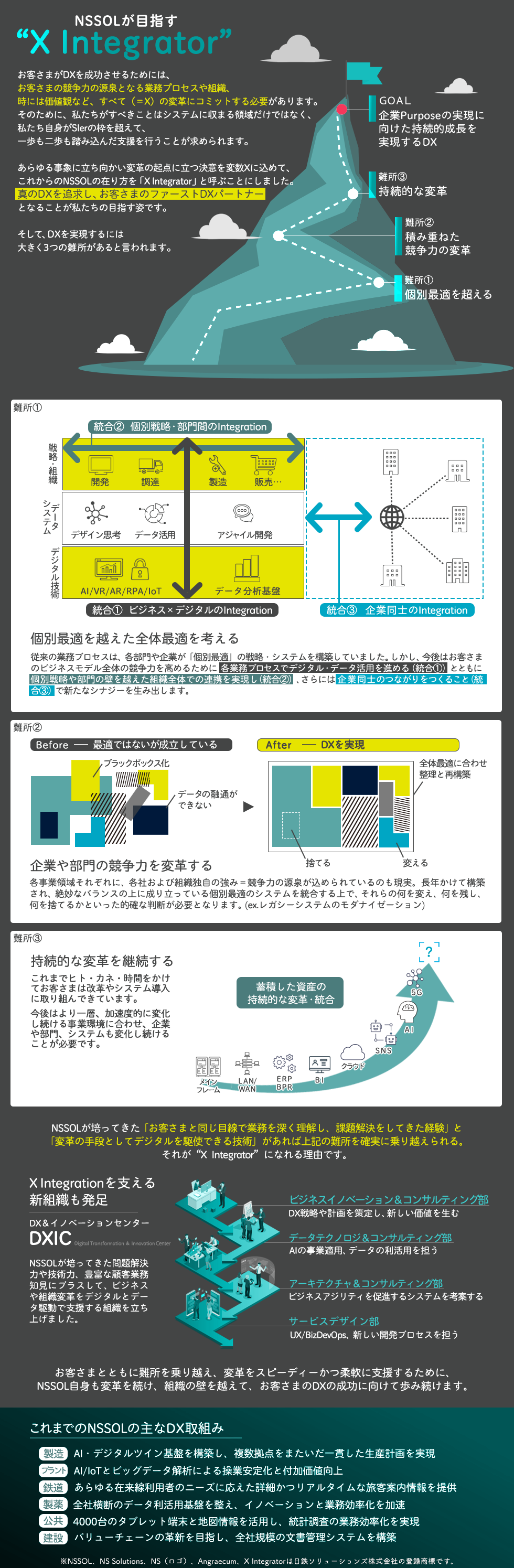 特別コンテンツ ビジュアルで知る 企業の仕事 転職ならtype