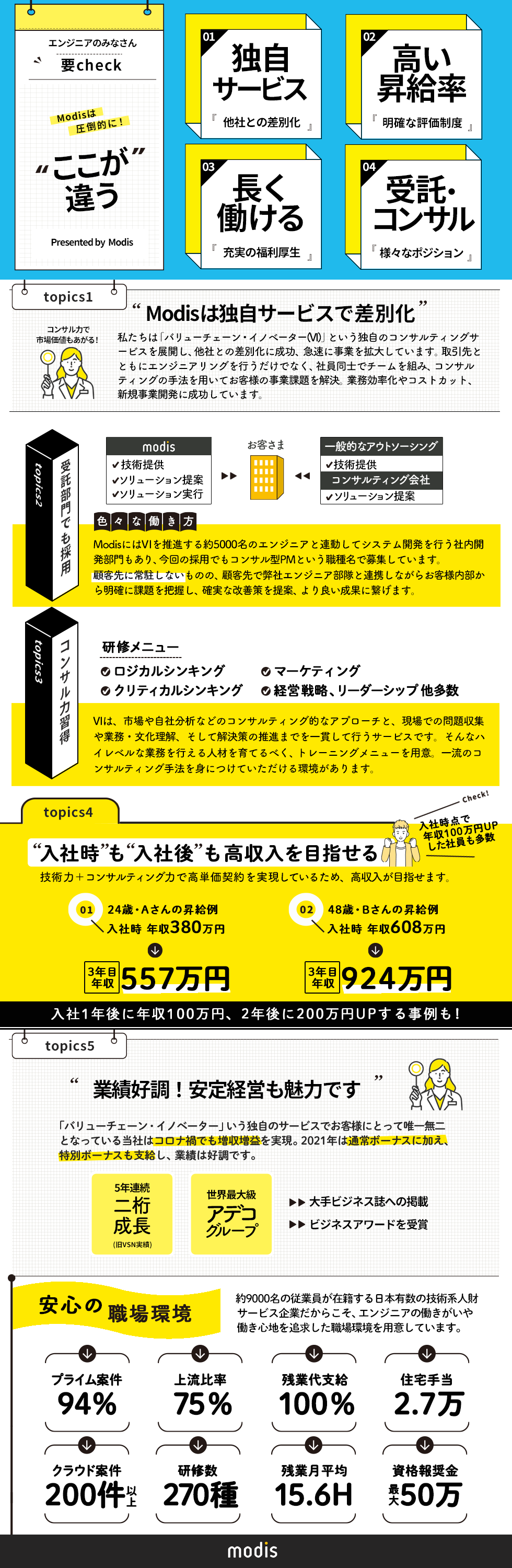 特別コンテンツ ビジュアルで知る 企業の仕事 転職ならtype