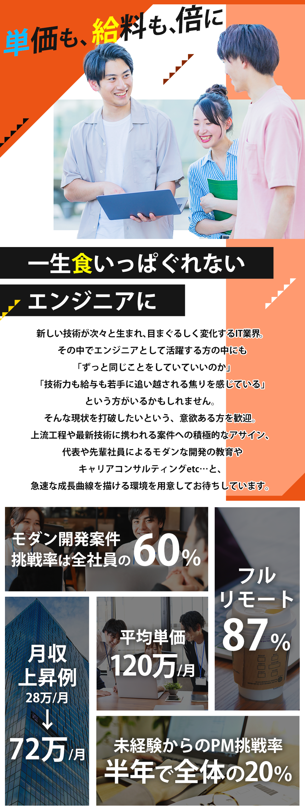 特別コンテンツ ビジュアルで知る 企業の仕事 転職ならtype