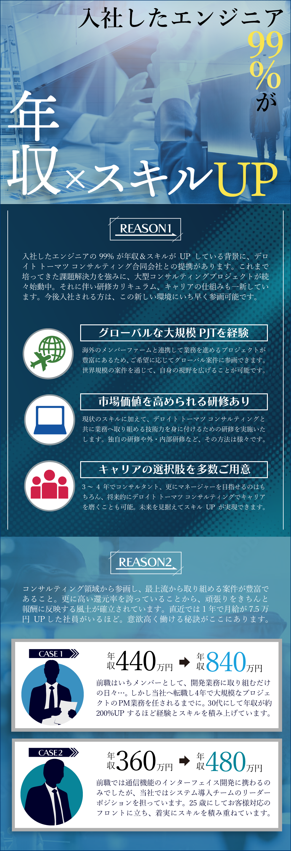 特別コンテンツ ビジュアルで知る 企業の仕事 転職ならtype