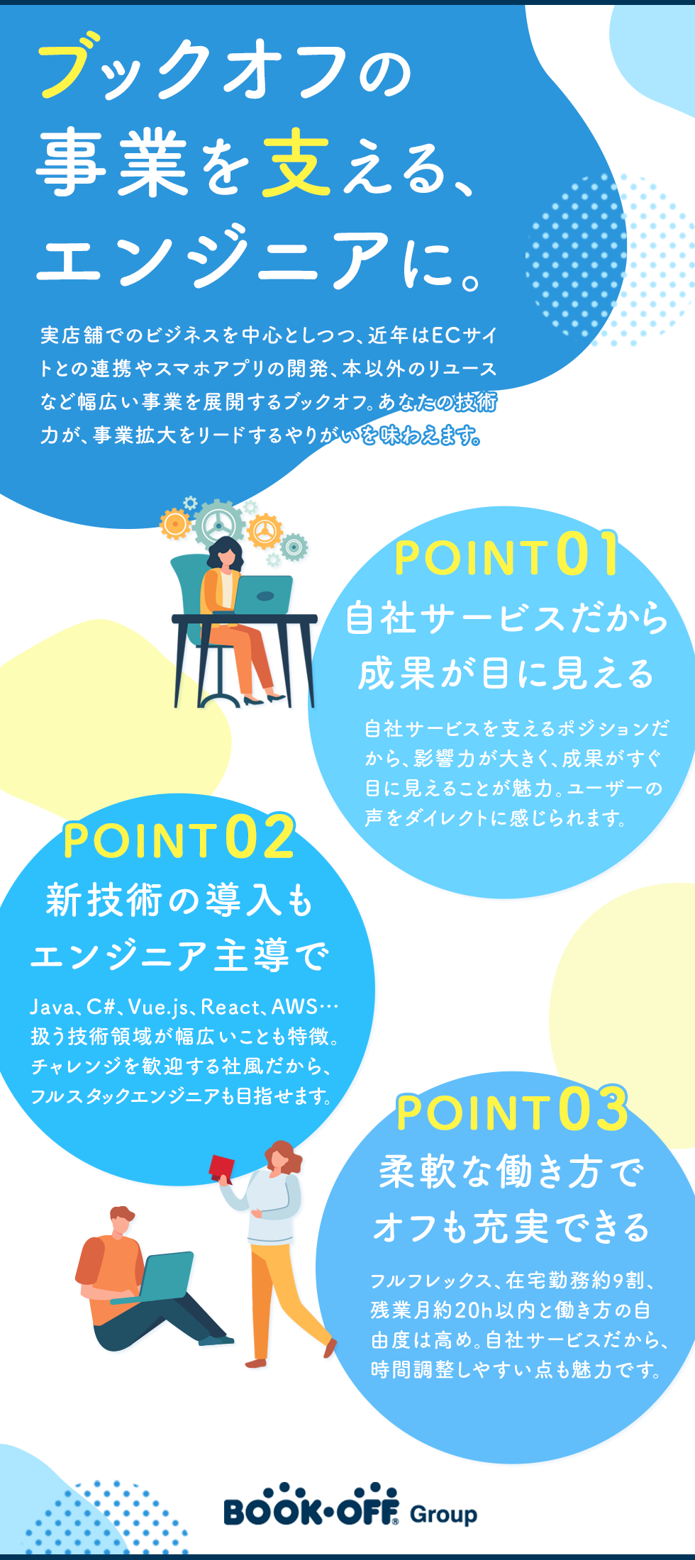 特別コンテンツ ビジュアルで知る 企業の仕事 転職ならtype