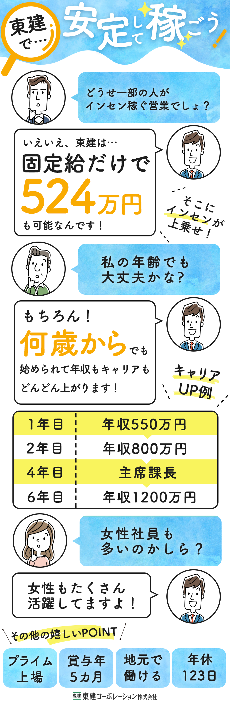 特別コンテンツ ビジュアルで知る 企業の仕事 転職ならtype