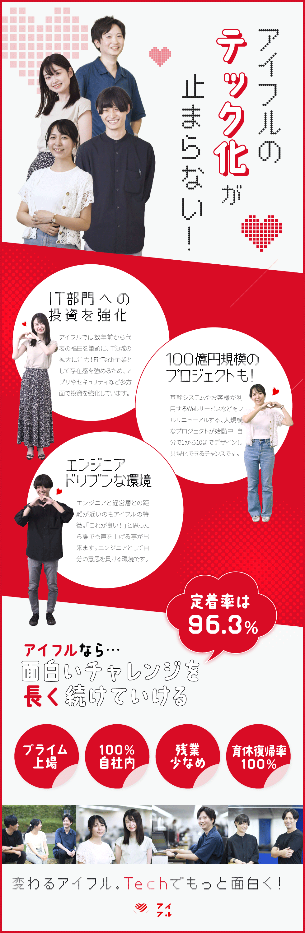 特別コンテンツ ビジュアルで知る 企業の仕事 転職ならtype