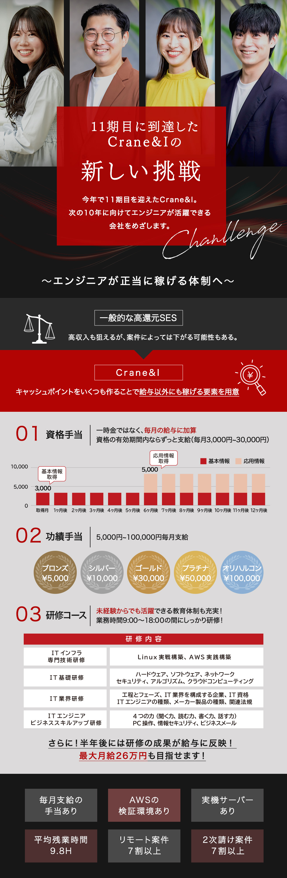 株式会社Crane&Iの企業メッセージ