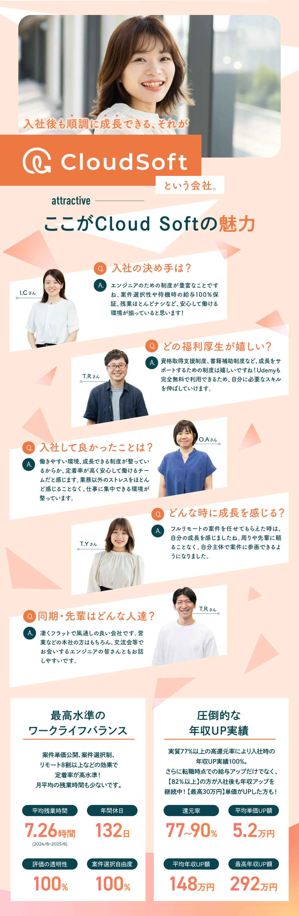 株式会社Cloud Softの企業メッセージ