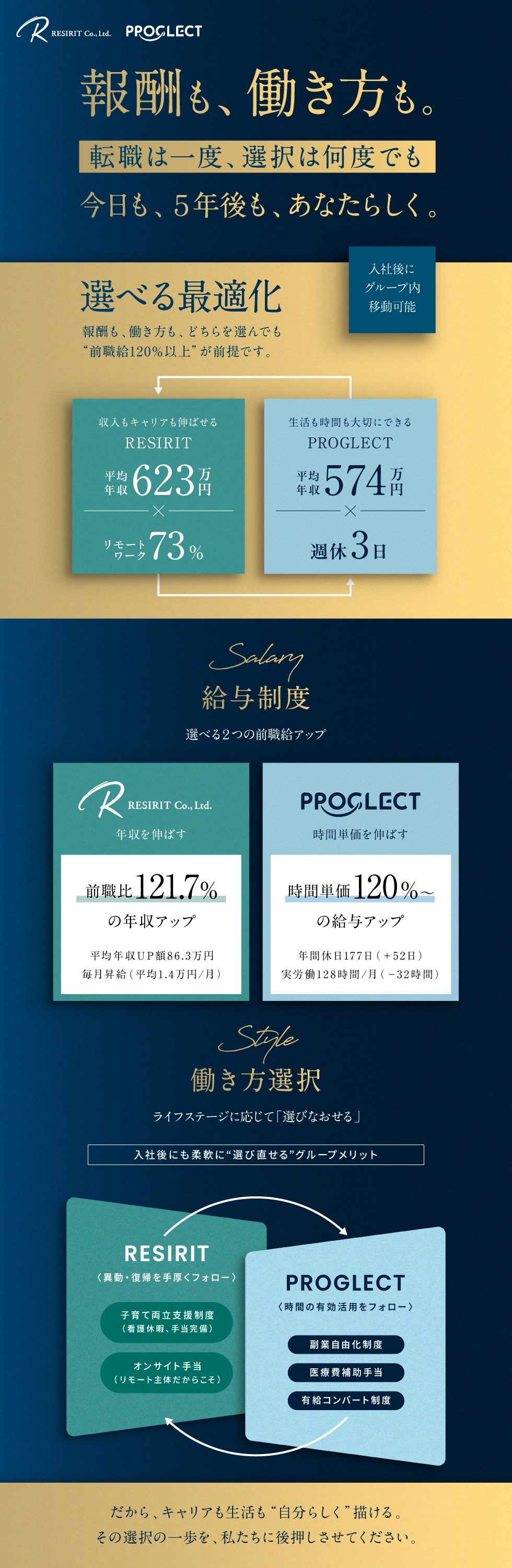 レジリット株式会社/プログレクト株式会社【合同募集】の企業メッセージ