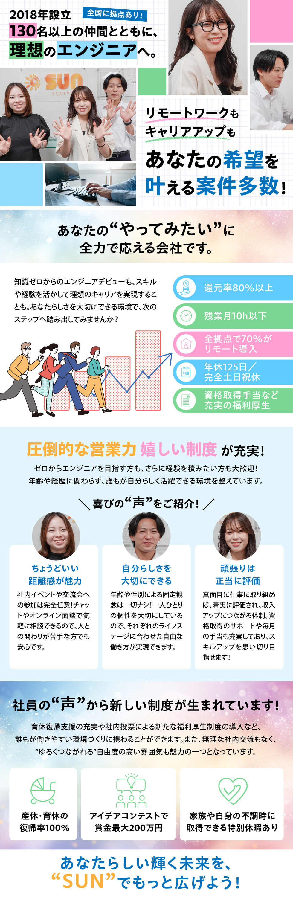 SUN株式会社の企業メッセージ