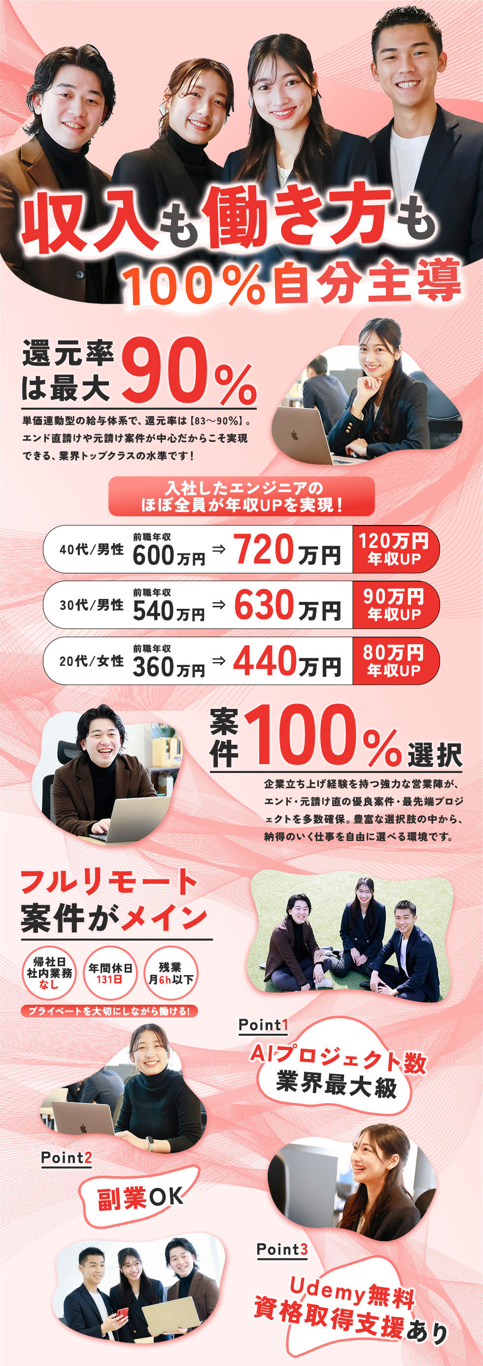 株式会社ＳＥＺＯの企業メッセージ