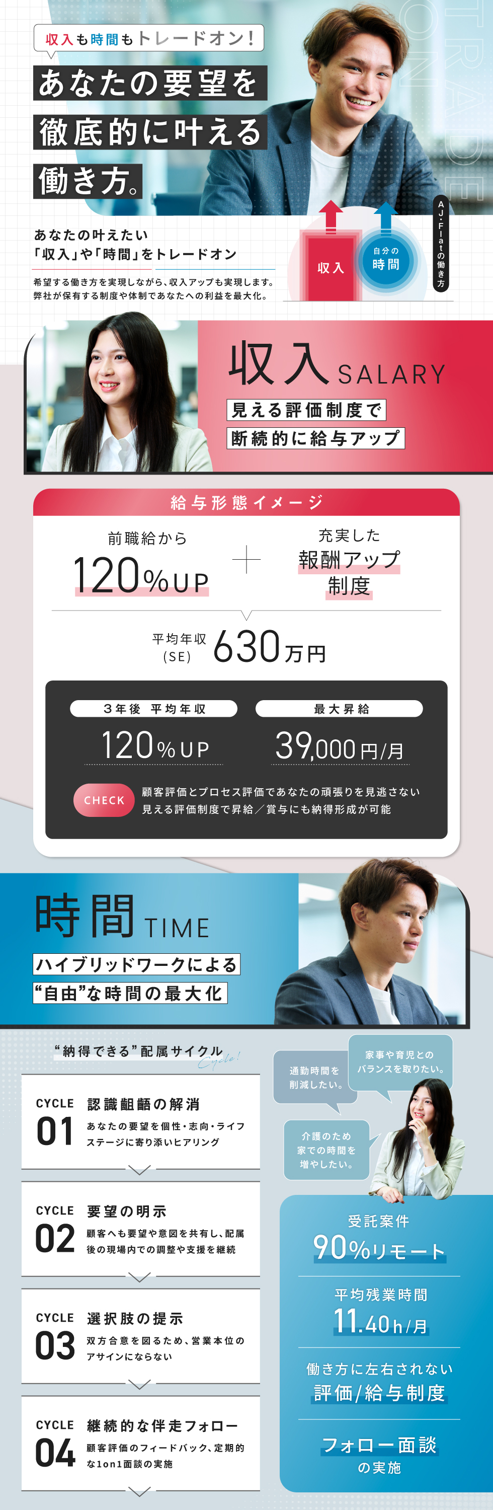 AJ・Flat株式会社の企業メッセージ