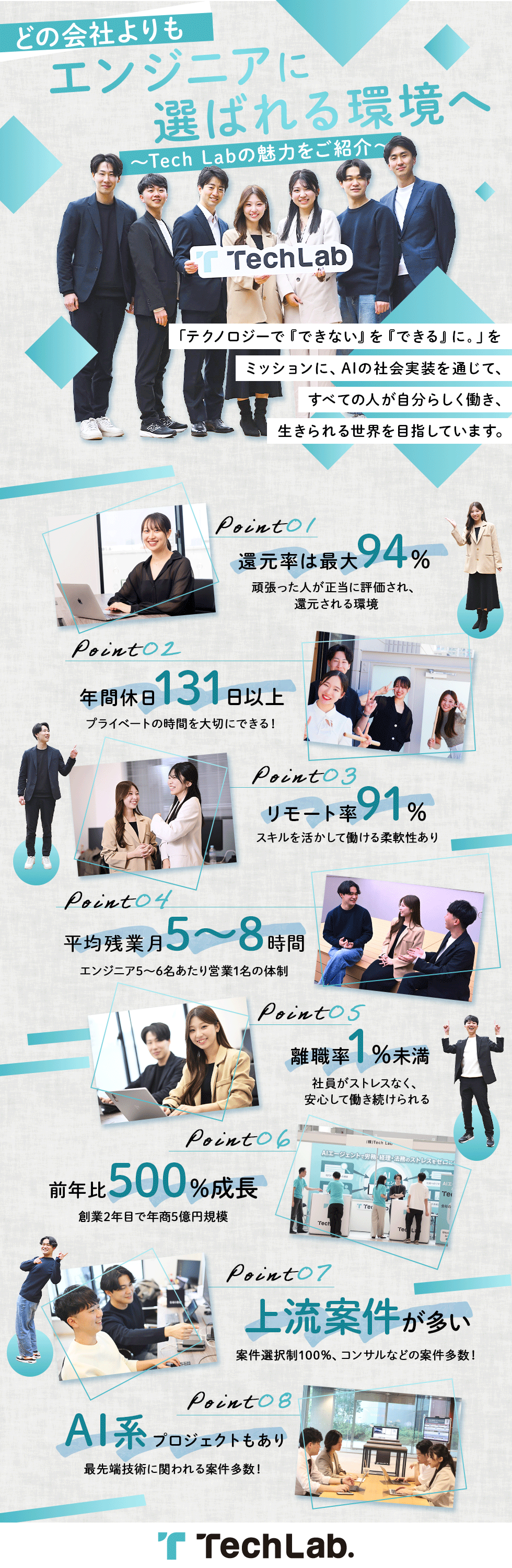 株式会社Tech Labの企業メッセージ
