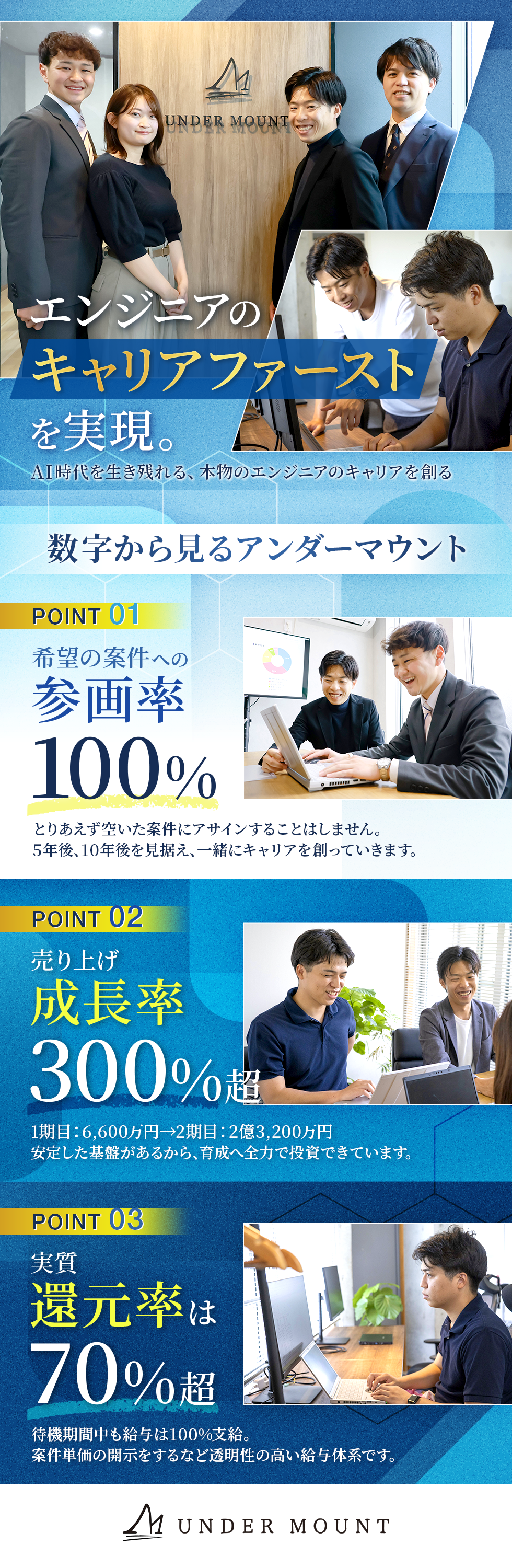 株式会社アンダーマウントの企業メッセージ