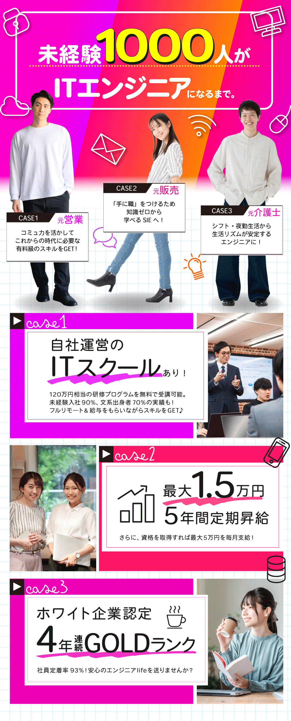 株式会社エスアイイー　【東京プロマーケット上場】の企業メッセージ