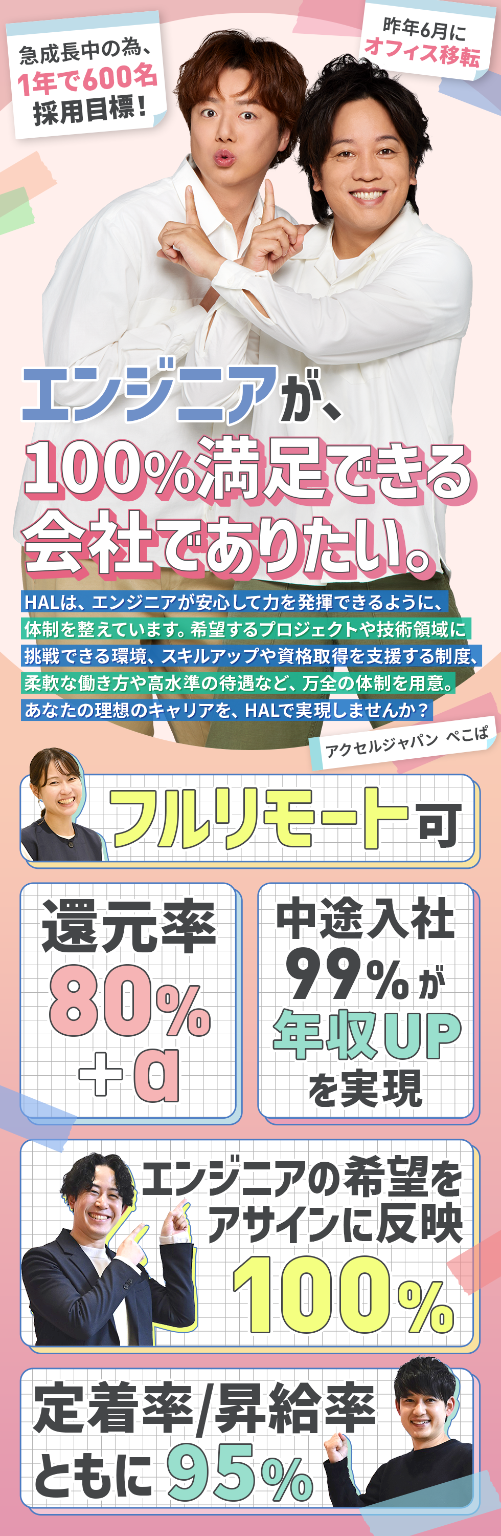 株式会社 HALの企業メッセージ