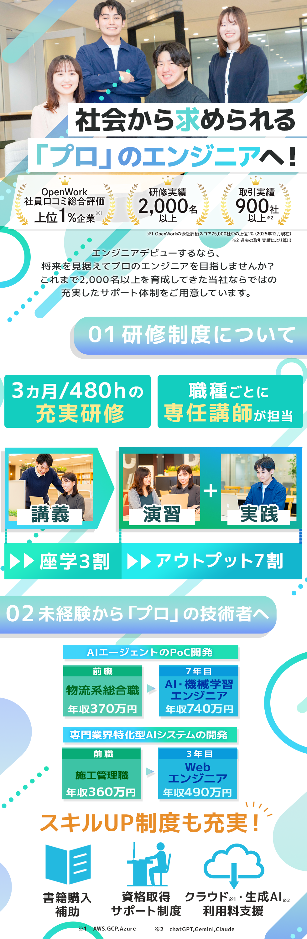 株式会社ラクスパートナーズの企業メッセージ