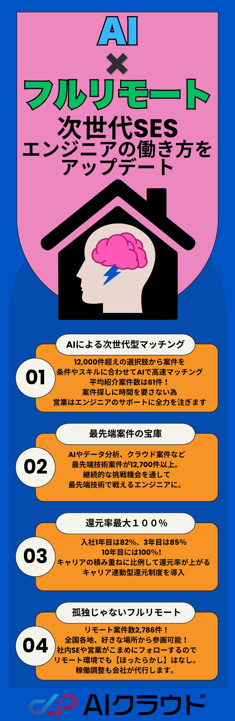 株式会社ＡＩクラウドの企業メッセージ