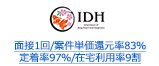 面接1回/案件単価還元率83％ 定着率97％/在宅利用率9割