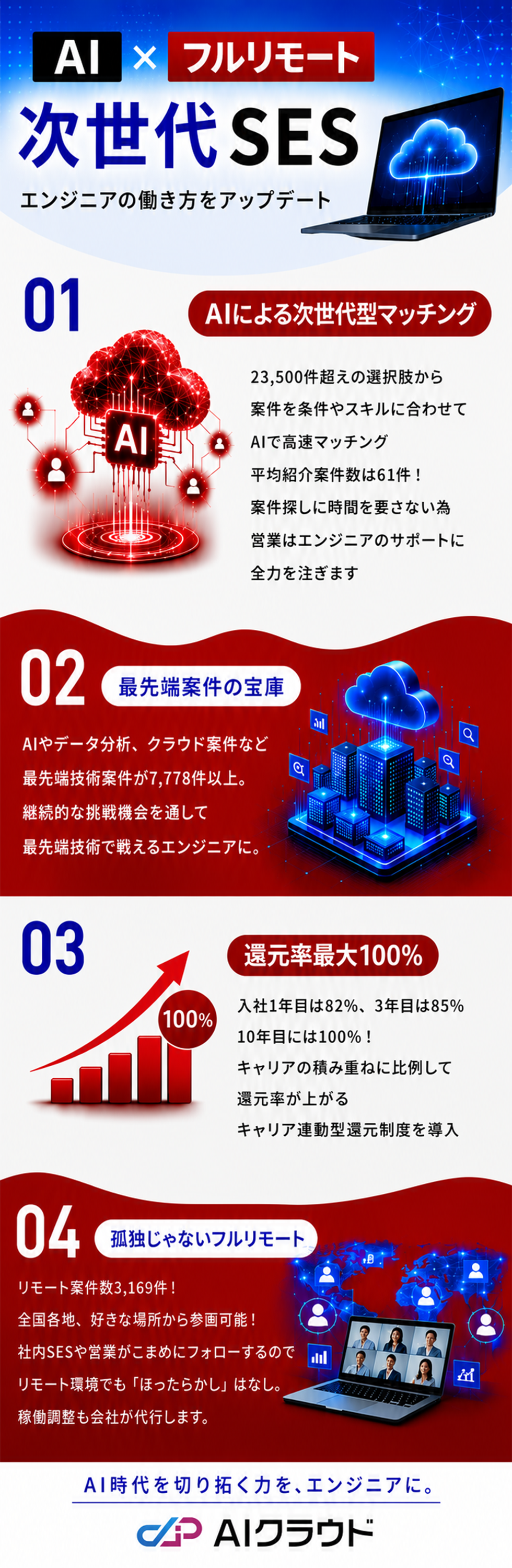 株式会社ＡＩクラウドの企業メッセージ